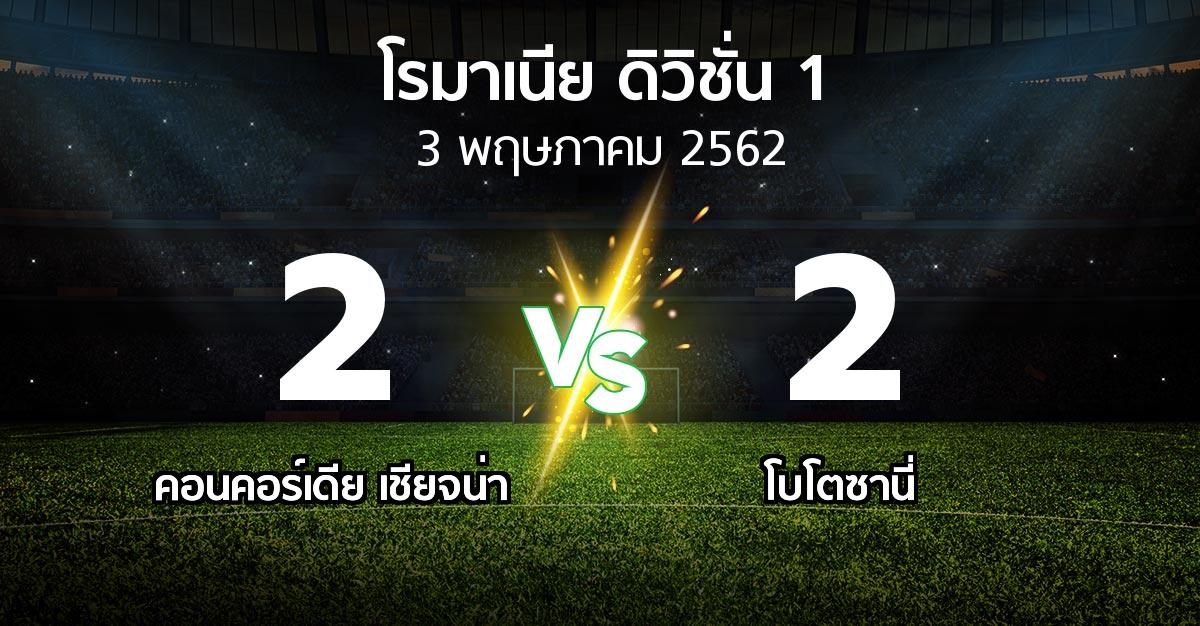 ผลบอล : คอนคอร์เดีย เชียจน่า vs โบโตซานี่ (โรมาเนีย-ดิวิชั่น-1 2018-2019)