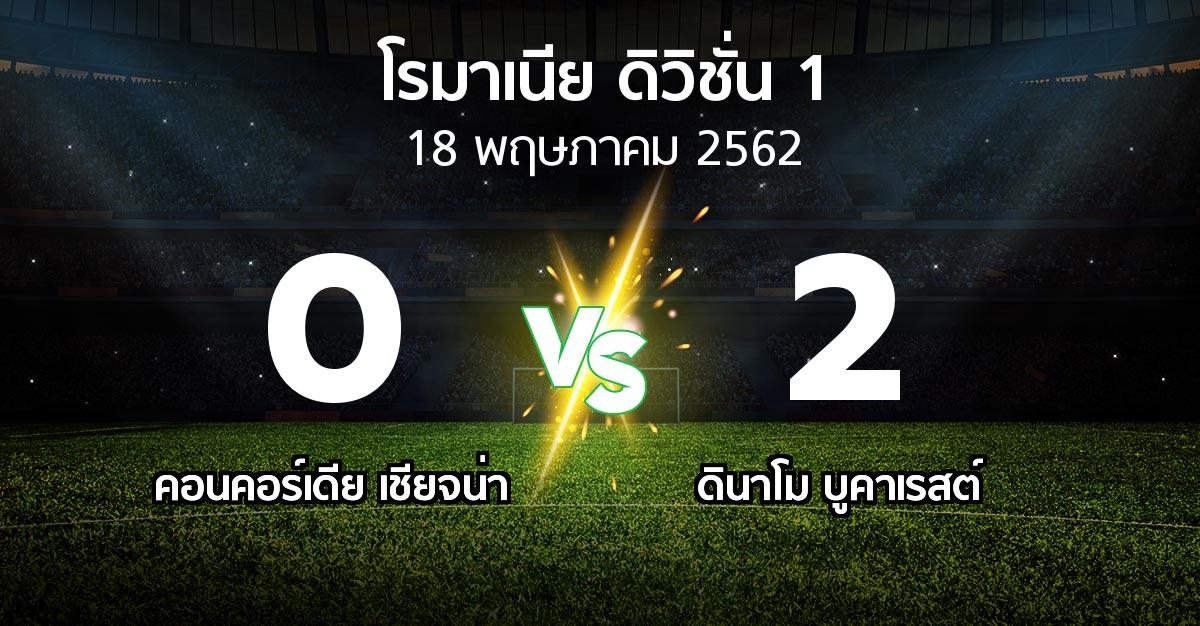 ผลบอล : คอนคอร์เดีย เชียจน่า vs ดินาโม บูคาเรสต์ (โรมาเนีย-ดิวิชั่น-1 2018-2019)