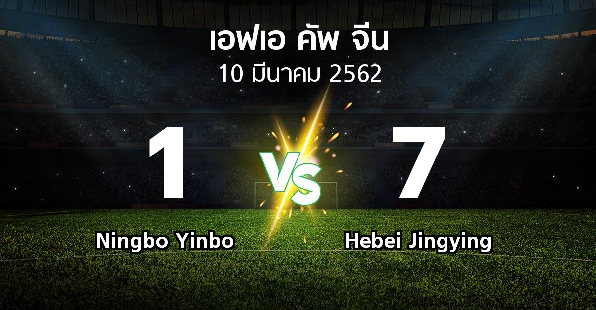 ผลบอล : Ningbo Yinbo vs Hebei Jingying (เอฟเอ-คัพ-จีน 2019)