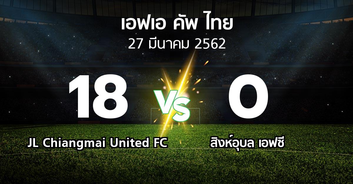 ผลบอล : JL Chiangmai United FC vs สิงห์อุบล เอฟซี (ไทยเอฟเอคัพ 2019)