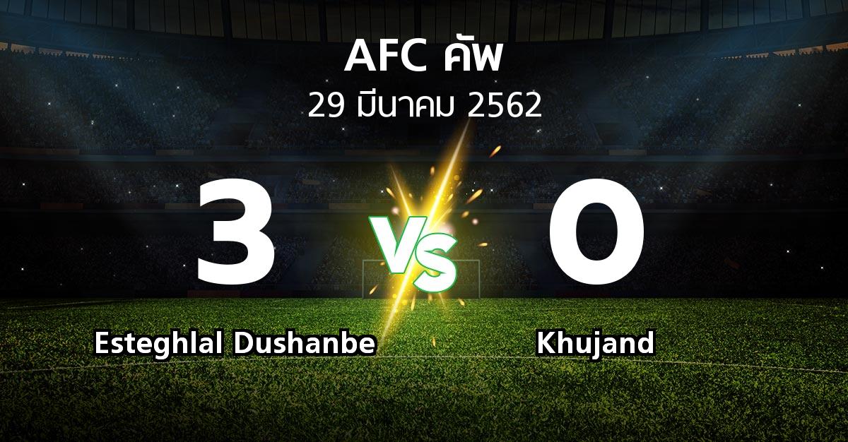 ผลบอล : Esteghlal Dushanbe vs Khujand (เอเอฟซีคัพ 2019)