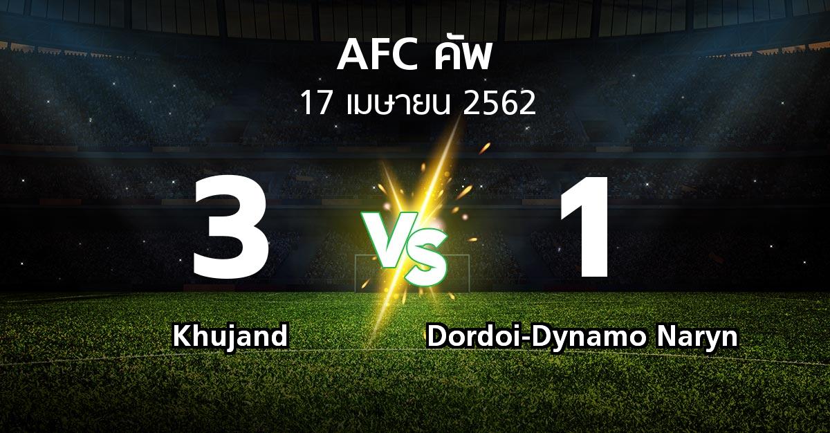 ผลบอล : Khujand vs Dordoi-Dynamo Naryn (เอเอฟซีคัพ 2019)