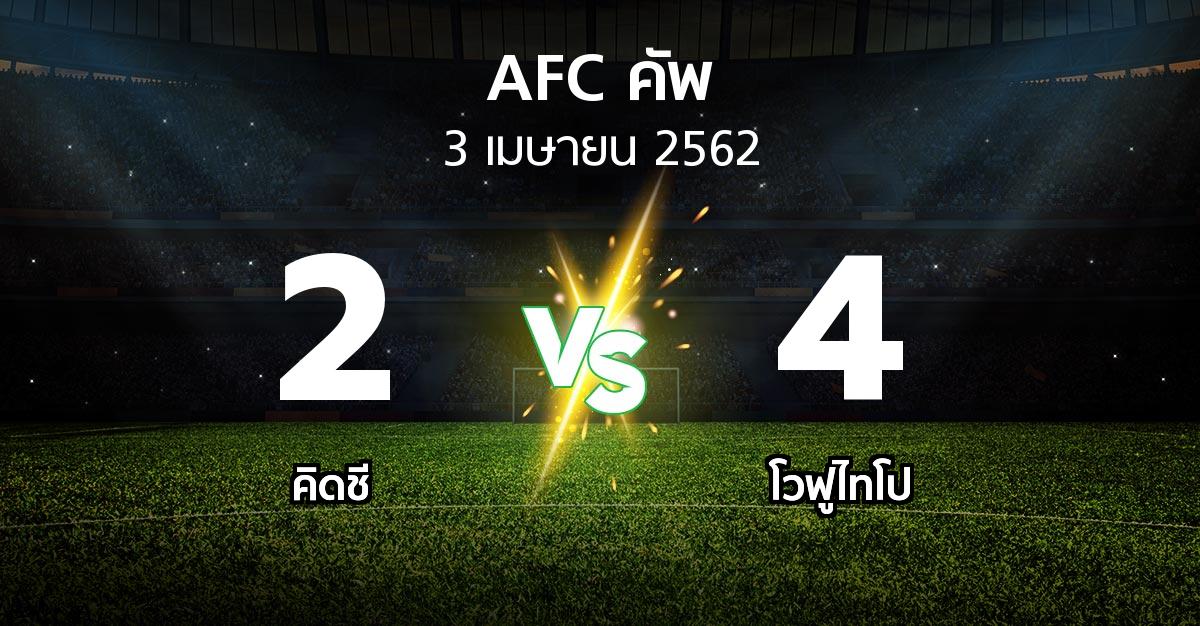 ผลบอล : คิดชี vs โวฟูไทโป (เอเอฟซีคัพ 2019)