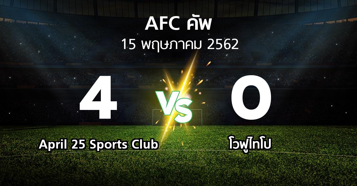 ผลบอล : April 25 Sports Club vs โวฟูไทโป (เอเอฟซีคัพ 2019)