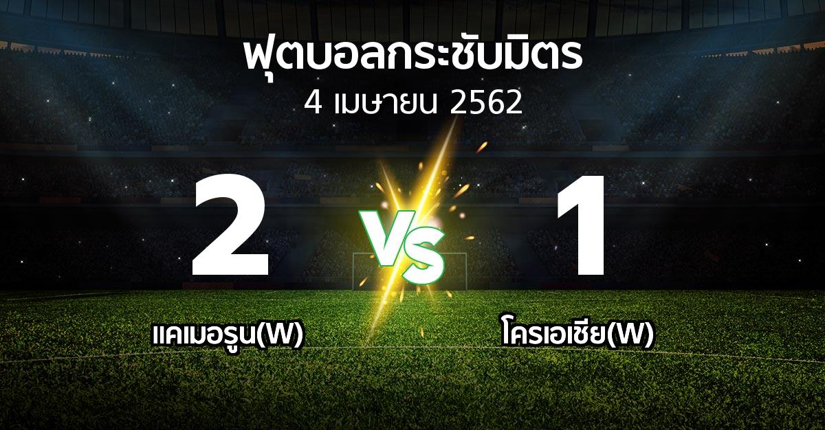 ผลบอล : แคเมอรูน(W) vs โครเอเชีย(W) (ฟุตบอลกระชับมิตร)