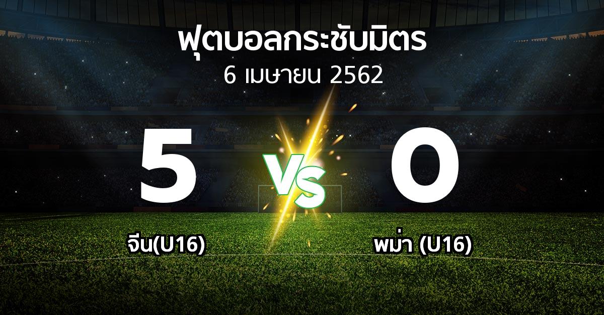 ผลบอล : จีน(U16) vs พม่า (U16) (ฟุตบอลกระชับมิตร)