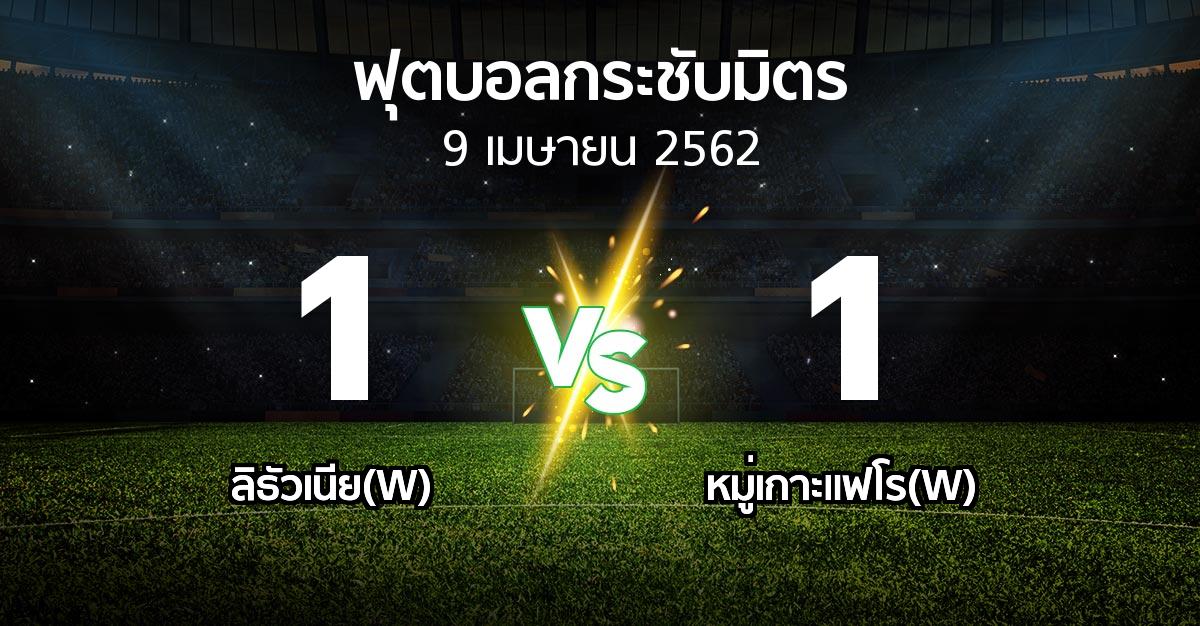 ผลบอล : ลิธัวเนีย(W) vs หมู่เกาะแฟโร(W) (ฟุตบอลกระชับมิตร)