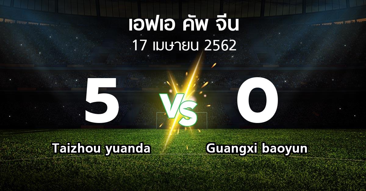 ผลบอล : Taizhou yuanda vs Guangxi baoyun (เอฟเอ-คัพ-จีน 2019)