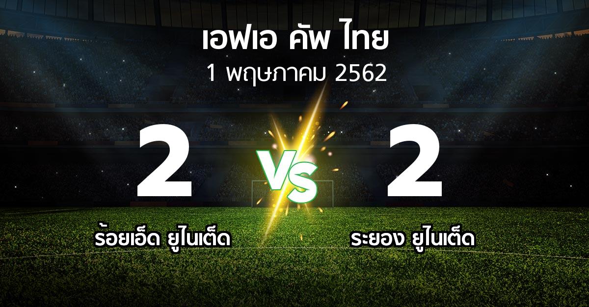 ผลบอล : ร้อยเอ็ด ยูไนเต็ด vs ระยอง ยูไนเต็ด (ไทยเอฟเอคัพ 2019)