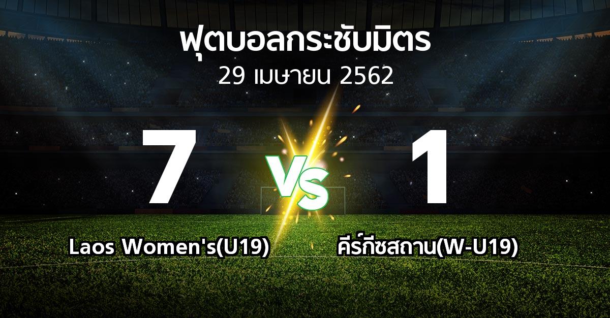 ผลบอล : Laos Women's(U19) vs คีร์กีซสถาน(W-U19) (ฟุตบอลกระชับมิตร)