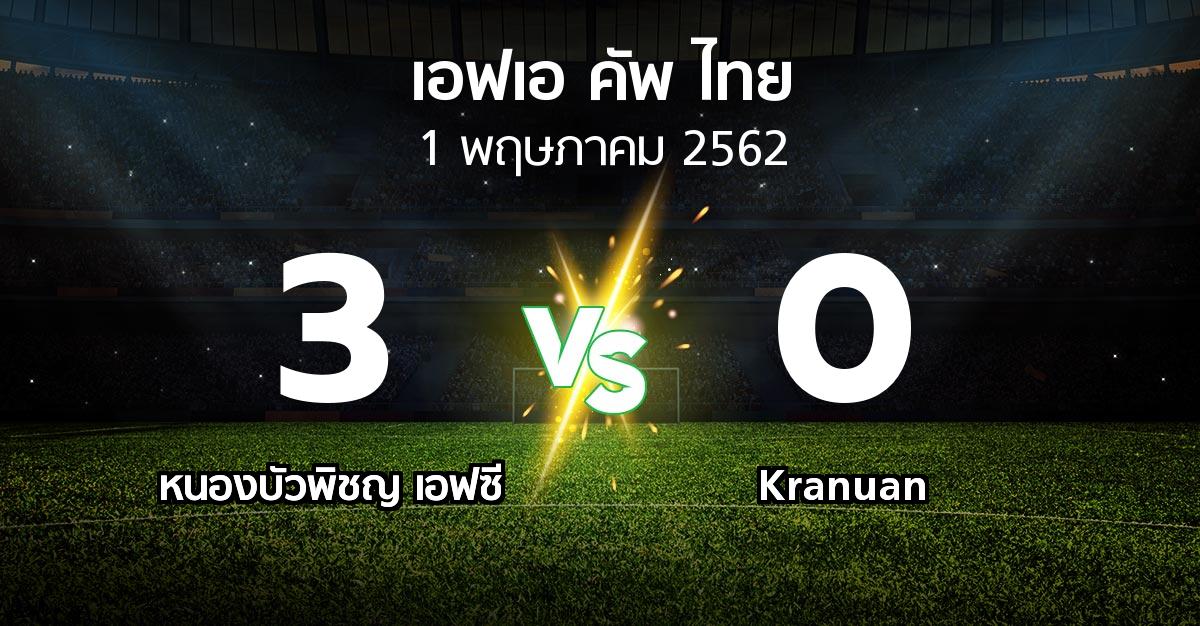 ผลบอล : หนองบัวพิชญ เอฟซี vs Kranuan (ไทยเอฟเอคัพ 2019)