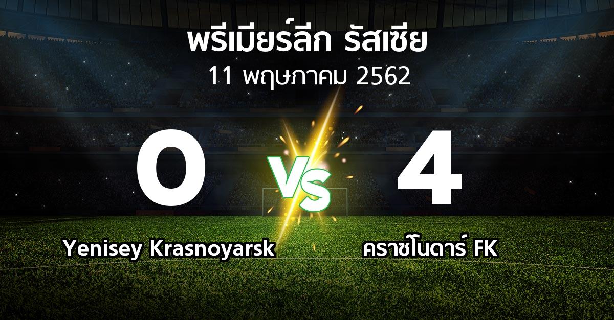 ผลบอล : Yenisey Krasnoyarsk vs คราซ์โนดาร์ FK (พรีเมียร์ลีก รัสเซีย  2018-2019)
