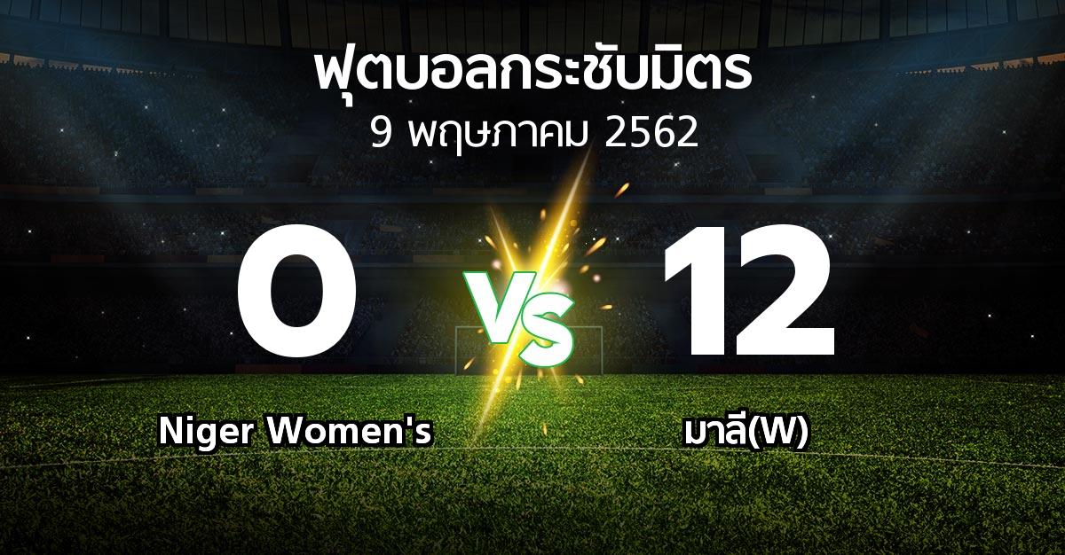 ผลบอล : Niger Women's vs มาลี(W) (ฟุตบอลกระชับมิตร)