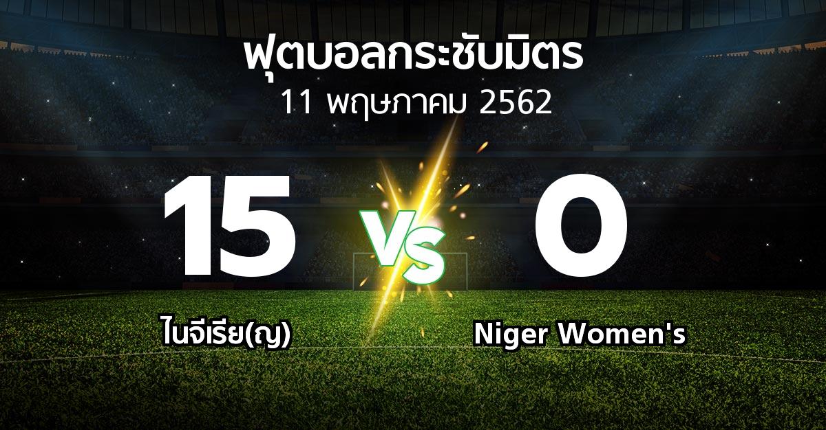 ผลบอล : ไนจีเรีย(ญ) vs Niger Women's (ฟุตบอลกระชับมิตร)