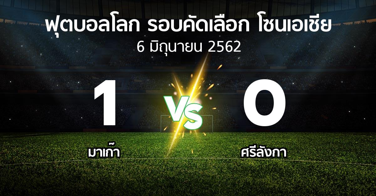 ผลบอล : มาเก๊า vs ศรีลังกา (ฟุตบอลโลก-รอบคัดเลือก-โซนเอเชีย 2019-2021)