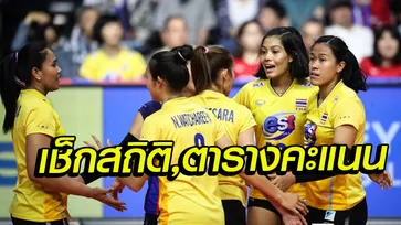 สรุปตารางคะแนน วอลเลย์เนชั่นส์ลีก หลังจบสัปดาห์ 4, "นุศรา" ยังยึดมือ 1 เซตดีที่สุด