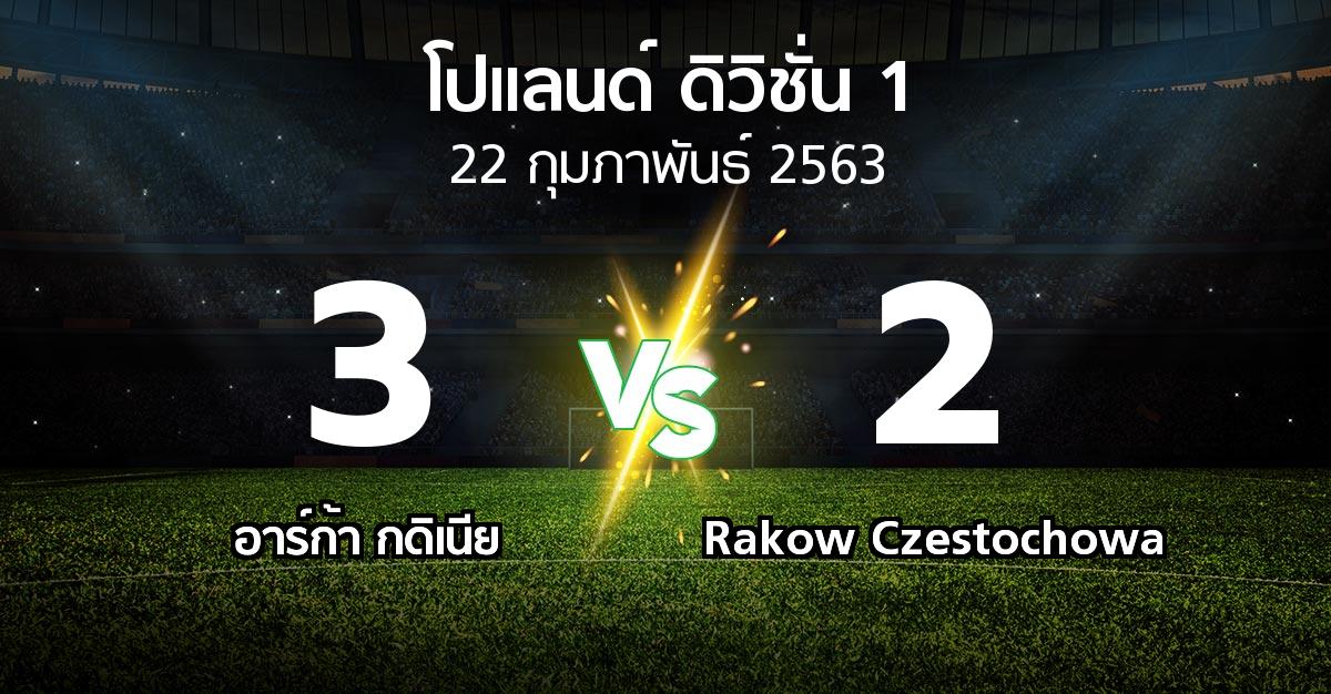 ผลบอล : อาร์ก้า กดิเนีย vs Rakow Czestochowa (โปแลนด์-ดิวิชั่น-1 2019-2020)