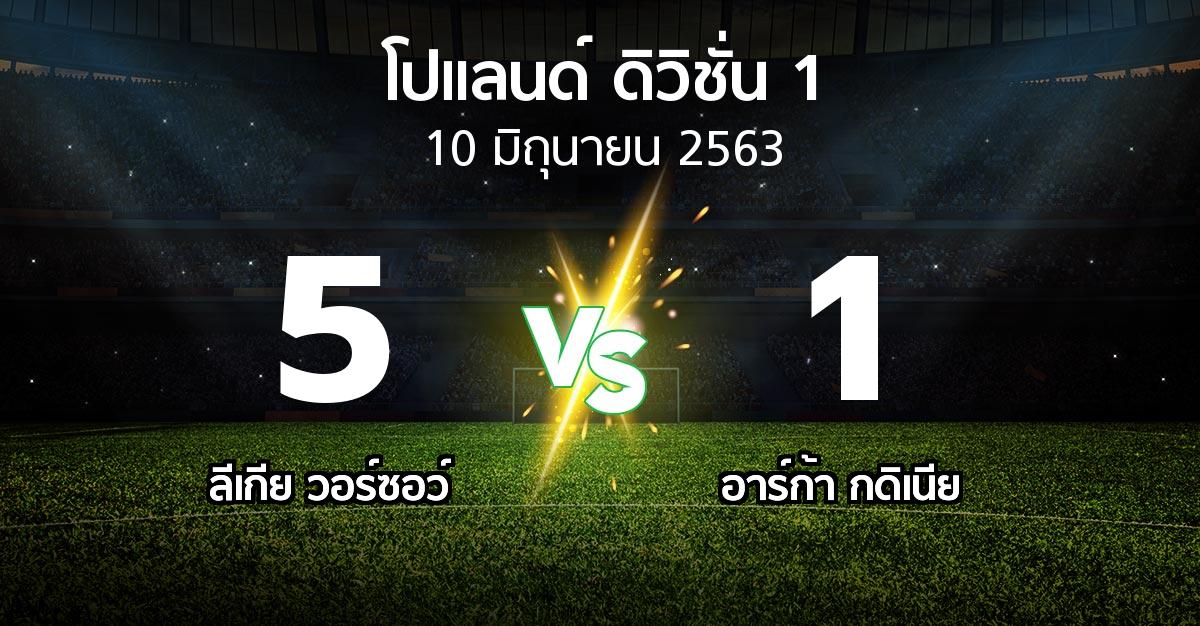 ผลบอล : ลีเกีย  vs อาร์ก้า กดิเนีย (โปแลนด์-ดิวิชั่น-1 2019-2020)