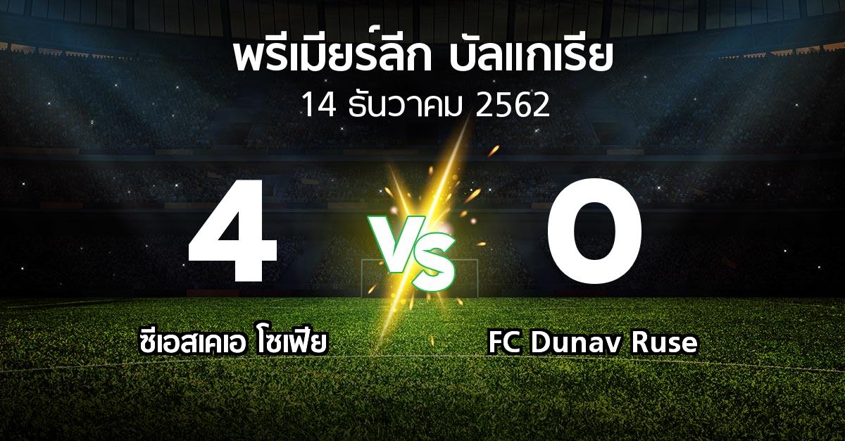 ผลบอล : ซีเอสเคเอ โซเฟีย vs FC Dunav Ruse (พรีเมียร์ลีก-บัลแกเรีย 2019-2020)