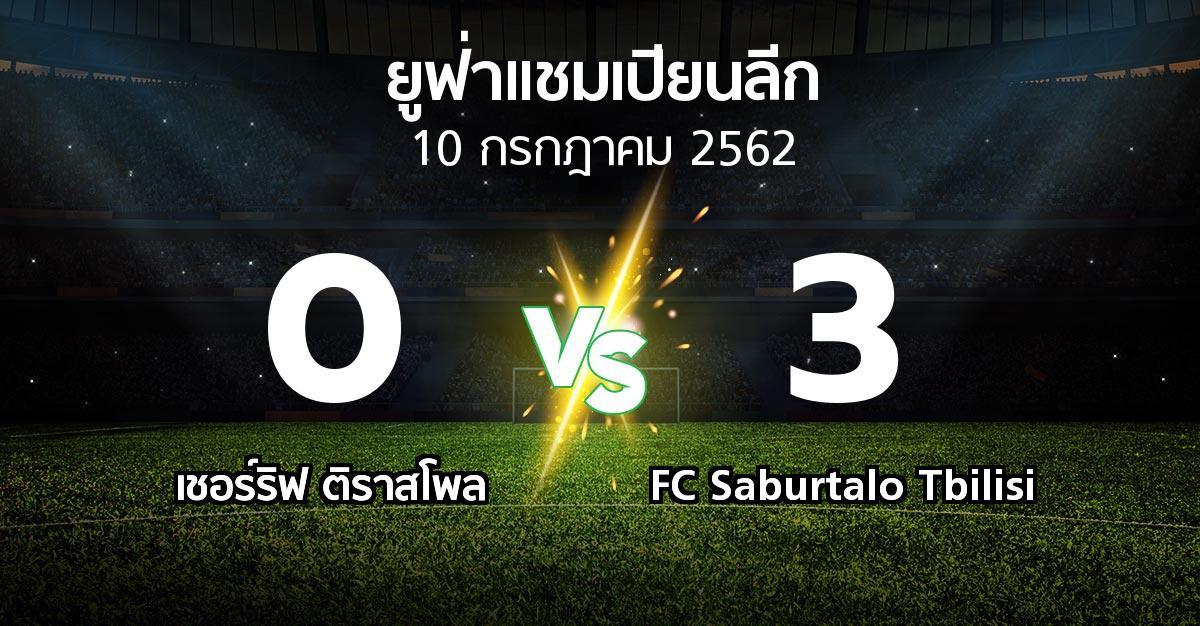 ผลบอล : เชอร์ริฟ  vs FC Saburtalo Tbilisi (ยูฟ่า แชมเปียนส์ลีก 2019-2020)