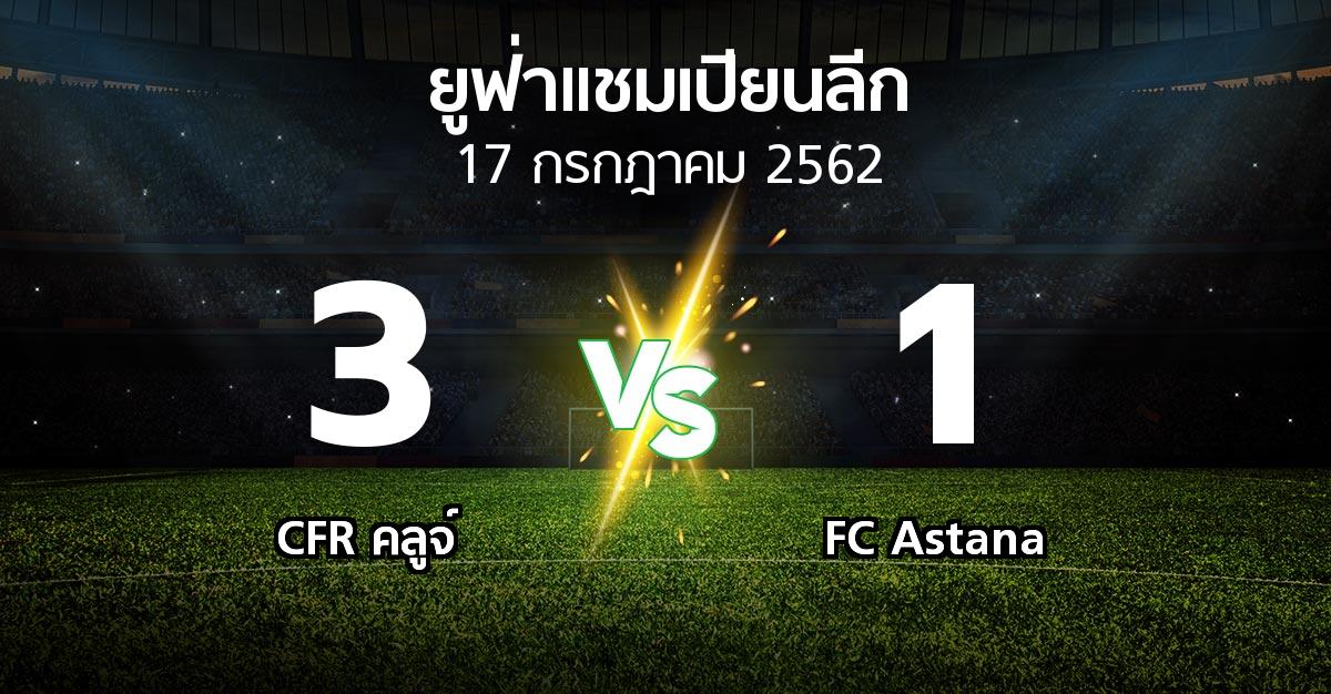 ผลบอล : CFR คลูจ์ vs FC Astana (ยูฟ่า แชมเปียนส์ลีก 2019-2020)