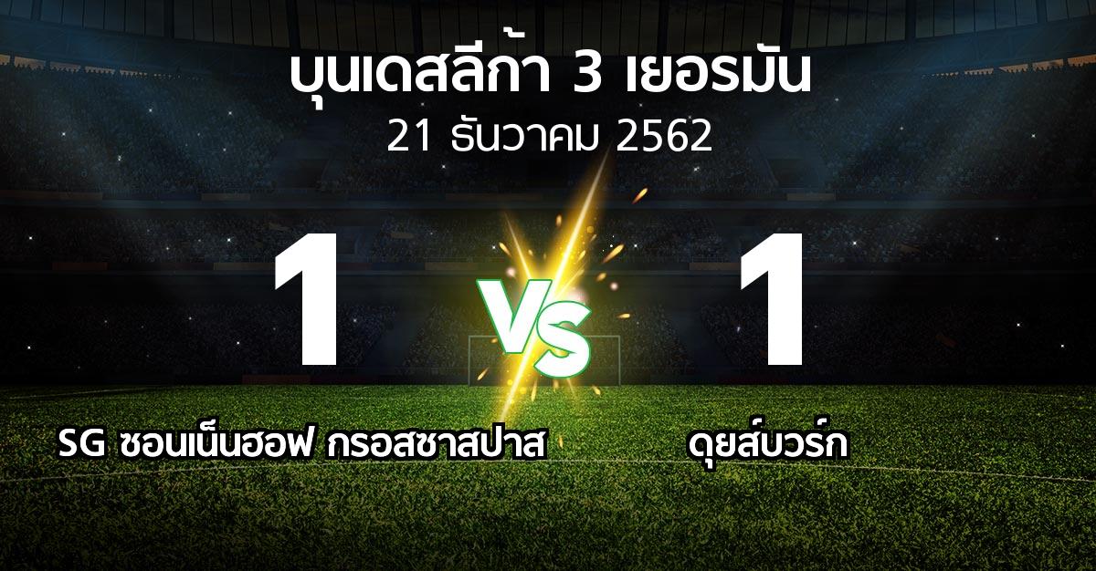 ผลบอล : SG ซอนเน็นฮอฟ กรอสซาสปาส vs ดุยส์บวร์ก (บุนเดสลีก้า-3-เยอรมัน 2019-2020)