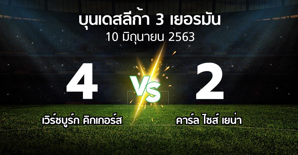 ผลบอล : เวิร์ซบูร์ก คิกเกอร์ส vs คาร์ล ไซส์ เยน่า (บุนเดสลีก้า-3-เยอรมัน 2019-2020)