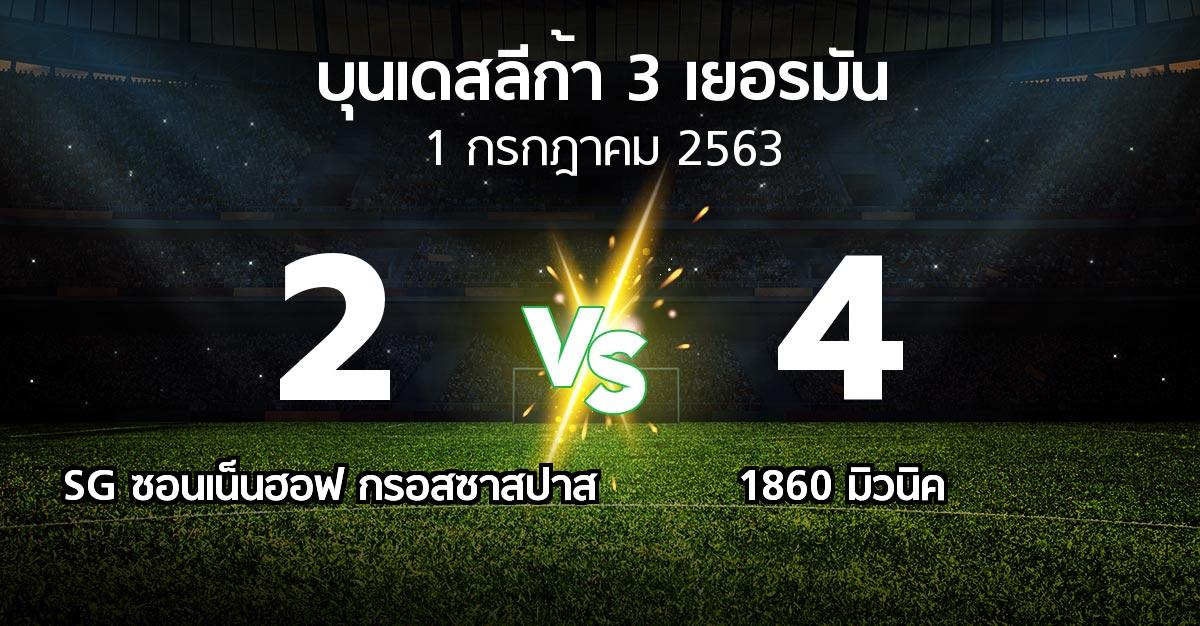 ผลบอล : SG ซอนเน็นฮอฟ กรอสซาสปาส vs 1860 มิวนิค (บุนเดสลีก้า-3-เยอรมัน 2019-2020)