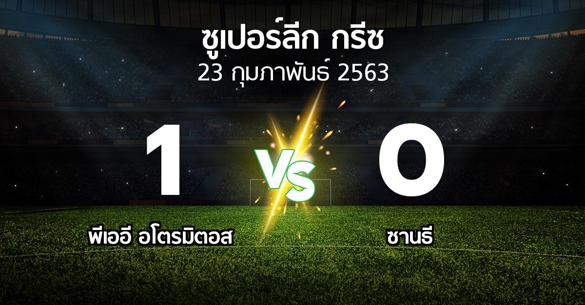 ผลบอล : พีเออี อโตรมิตอส vs ซานธี (ซูเปอร์ลีก-กรีซ 2019-2020)