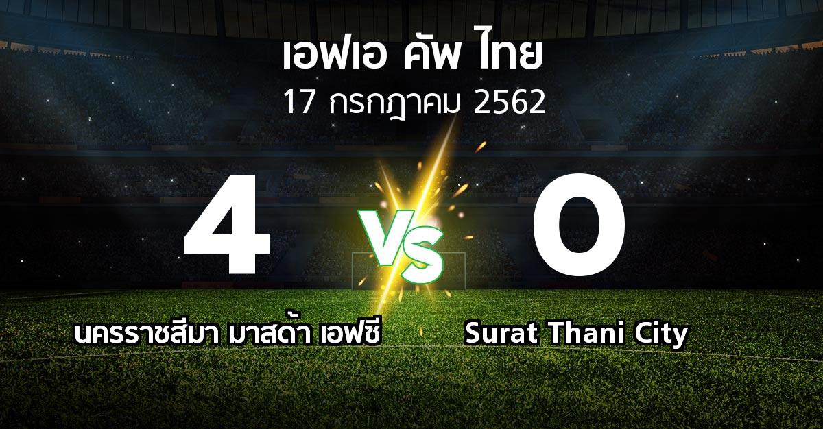 ผลบอล : นครราชสีมา มาสด้า เอฟซี vs Surat Thani City (ไทยเอฟเอคัพ 2019)