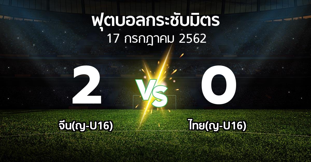 ผลบอล : จีน(ญ-U16) vs ไทย(ญ-U16) (ฟุตบอลกระชับมิตร)