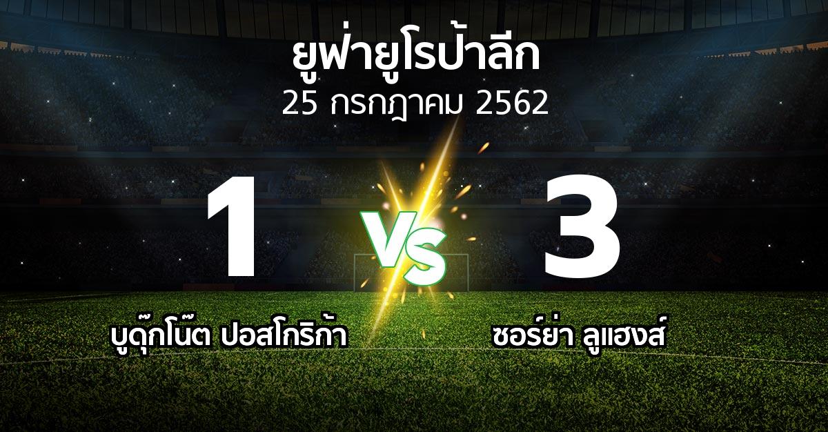 ผลบอล : บูดุ๊กโน๊ต ปอสโกริก้า vs ซอร์ย่า ลูแฮงส์ (ยูฟ่า ยูโรป้าลีก 2019-2020)