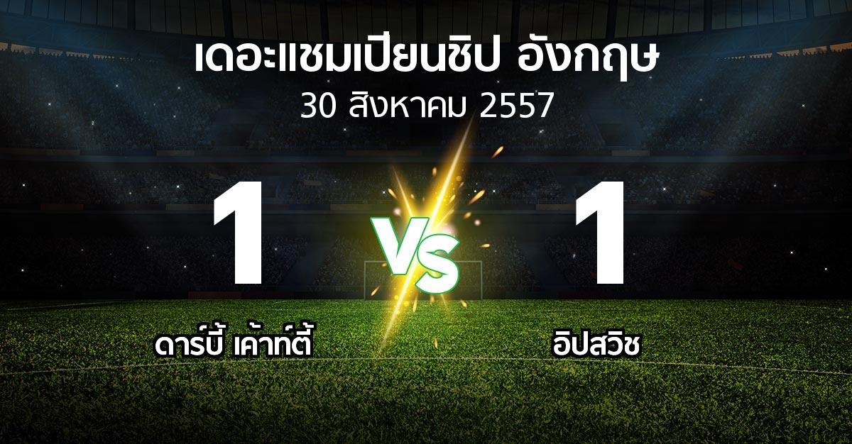 รายงานการแข่งขัน : ดาร์บี้ เค้าน์ตี้ vs อิปสวิช (The Championship 2014-2015)