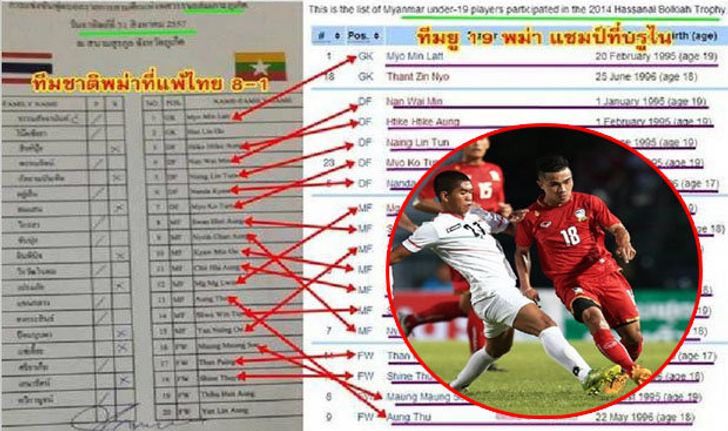 ชาวเน็ตกังขา? ′พม่า′ ที่โดนแข้งไทยถล่มยับ 1-8 อาจเป็นแค่ชุด 19 ปี