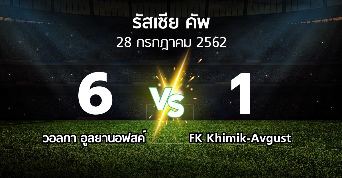 ผลบอล : วอลกา อูลยานอฟสค์ vs FK Khimik-Avgust (รัสเซีย-คัพ 2019-2020)