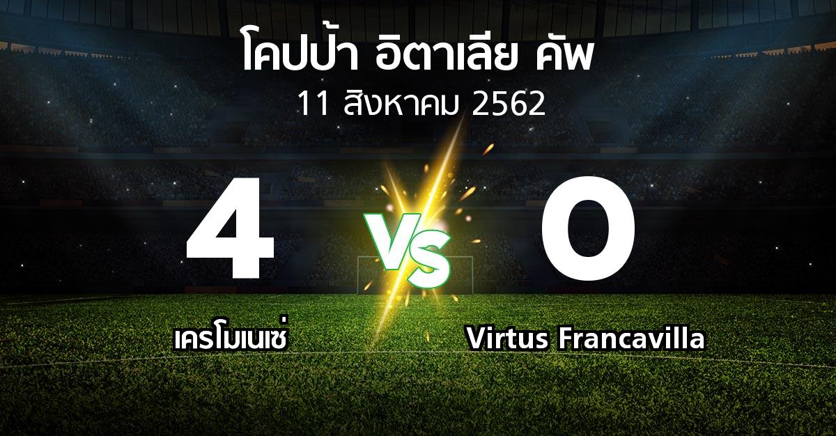 ผลบอล : เครโมเนเซ่ vs Virtus Francavilla (โคปป้าอิตาเลียคัพ 2019-2020)