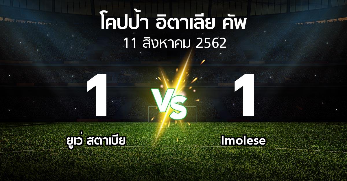 ผลบอล : ยูเว่ สตาเบีย vs Imolese (โคปป้าอิตาเลียคัพ 2019-2020)