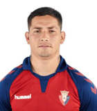 Luis Ezequiel Avila (La liga 2019-2020)