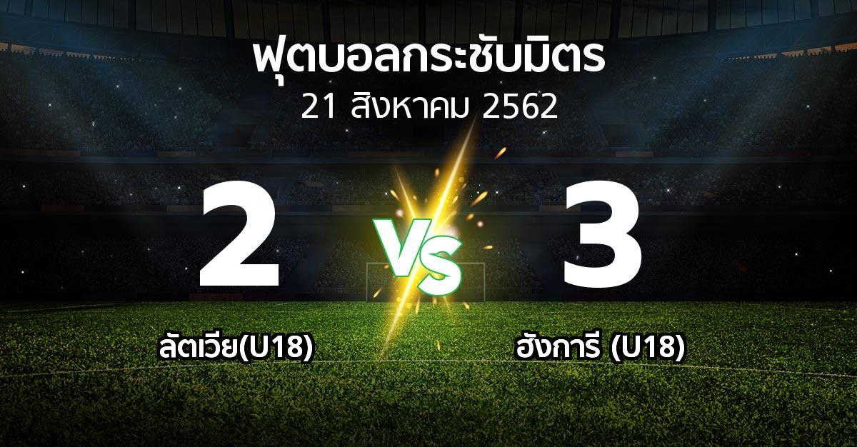 ผลบอล : ลัตเวีย(U18) vs ฮังการี (U18) (ฟุตบอลกระชับมิตร)