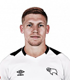 Martin Waghorn (The Championship 2019-2020)