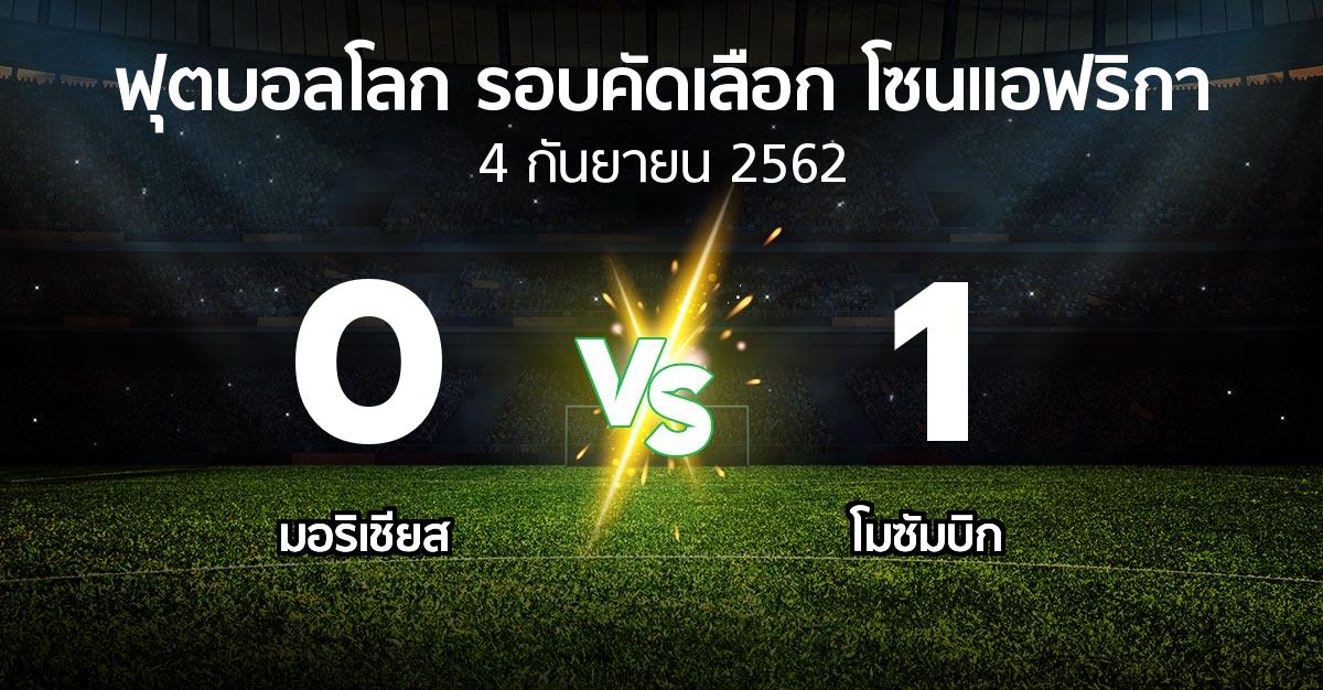 ผลบอล : มอริเชียส vs โมซัมบิก (ฟุตบอลโลก-รอบคัดเลือก-โซนแอฟริกา 2019-2021)