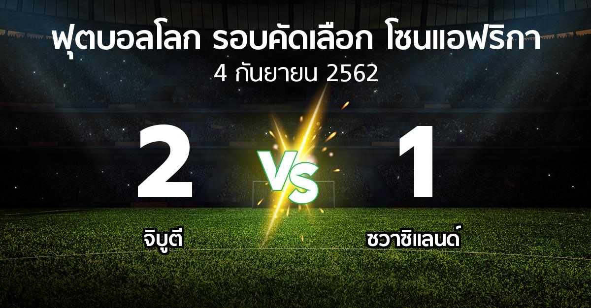 ผลบอล : จิบูตี vs ซวาซิแลนด์ (ฟุตบอลโลก-รอบคัดเลือก-โซนแอฟริกา 2019-2021)