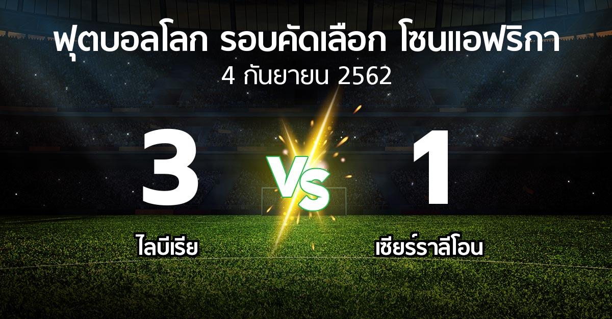 ผลบอล : ไลบีเรีย vs เซียร์ราลีโอน (ฟุตบอลโลก-รอบคัดเลือก-โซนแอฟริกา 2019-2021)