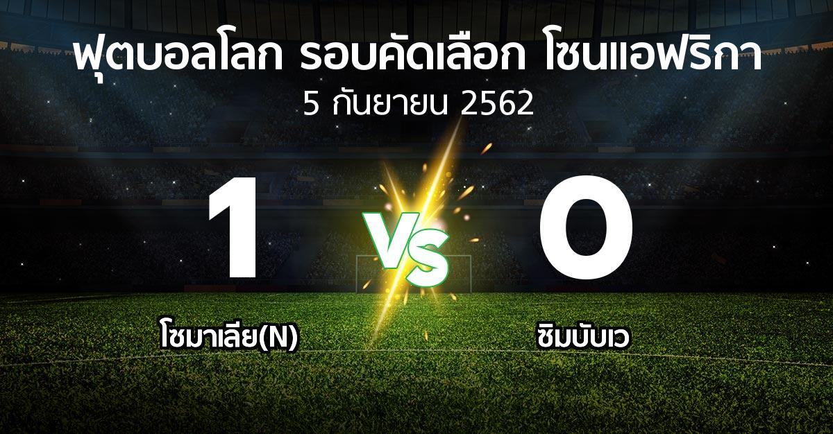 ผลบอล : โซมาเลีย(N) vs ซิมบับเว (ฟุตบอลโลก-รอบคัดเลือก-โซนแอฟริกา 2019-2021)