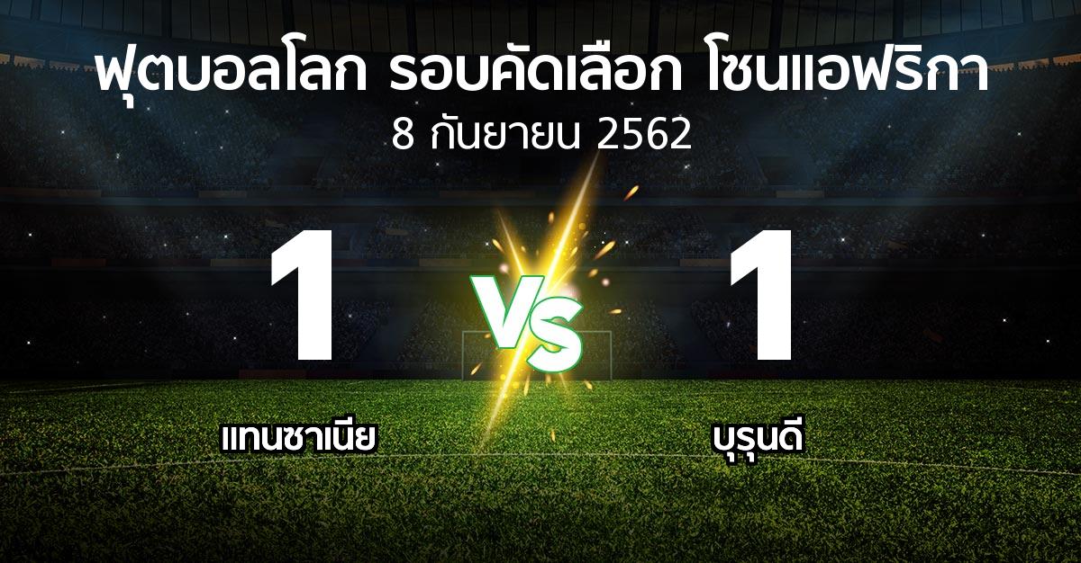 ผลบอล : แทนซาเนีย vs บุรุนดี (ฟุตบอลโลก-รอบคัดเลือก-โซนแอฟริกา 2019-2021)