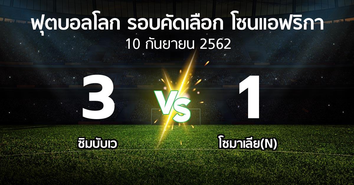 ผลบอล : ซิมบับเว vs โซมาเลีย(N) (ฟุตบอลโลก-รอบคัดเลือก-โซนแอฟริกา 2019-2021)