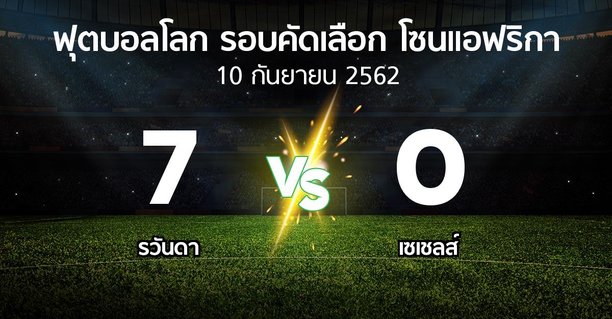 ผลบอล : รวันดา vs เซเชลส์ (ฟุตบอลโลก-รอบคัดเลือก-โซนแอฟริกา 2019-2021)