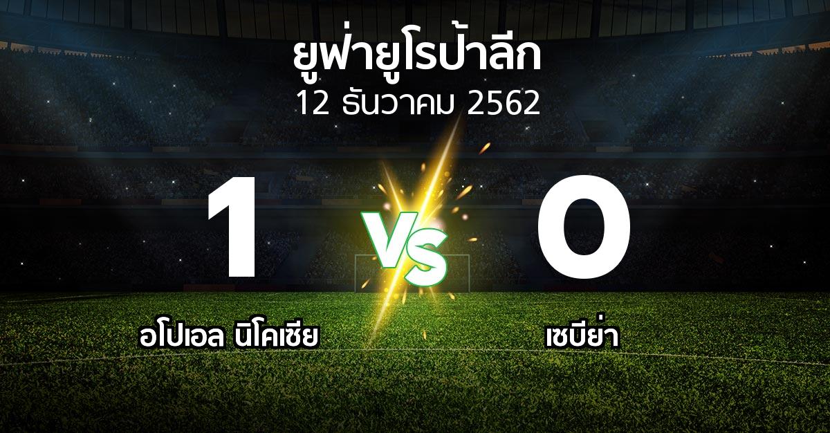 ผลบอล : อโปเอล นิโคเซีย vs เซบีย่า (ยูฟ่า ยูโรป้าลีก 2019-2020)