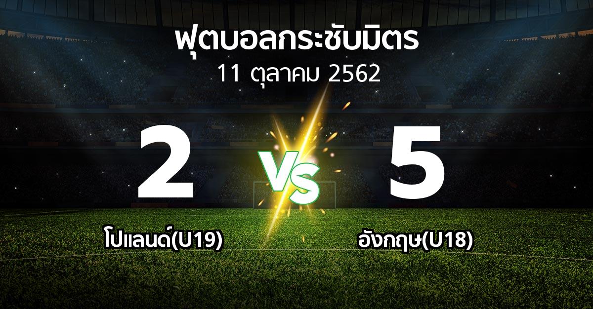 ผลบอล : โปแลนด์(U19) vs อังกฤษ(U18) (ฟุตบอลกระชับมิตร)