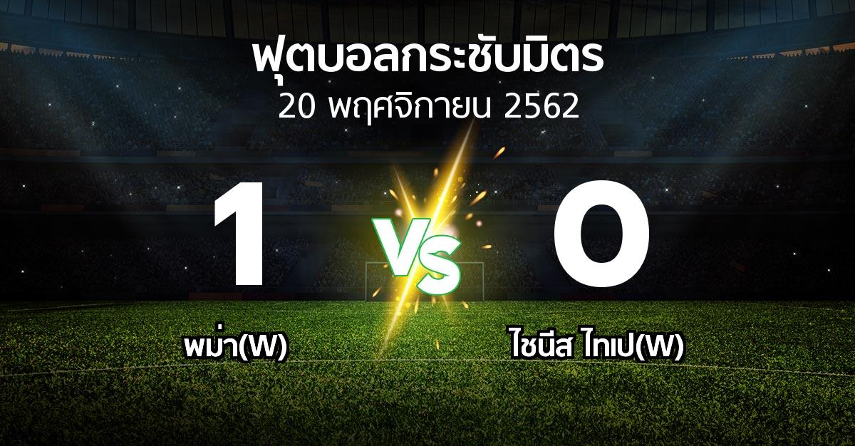 ผลบอล : พม่า(W) vs ไชนีส ไทเป(W) (ฟุตบอลกระชับมิตร)